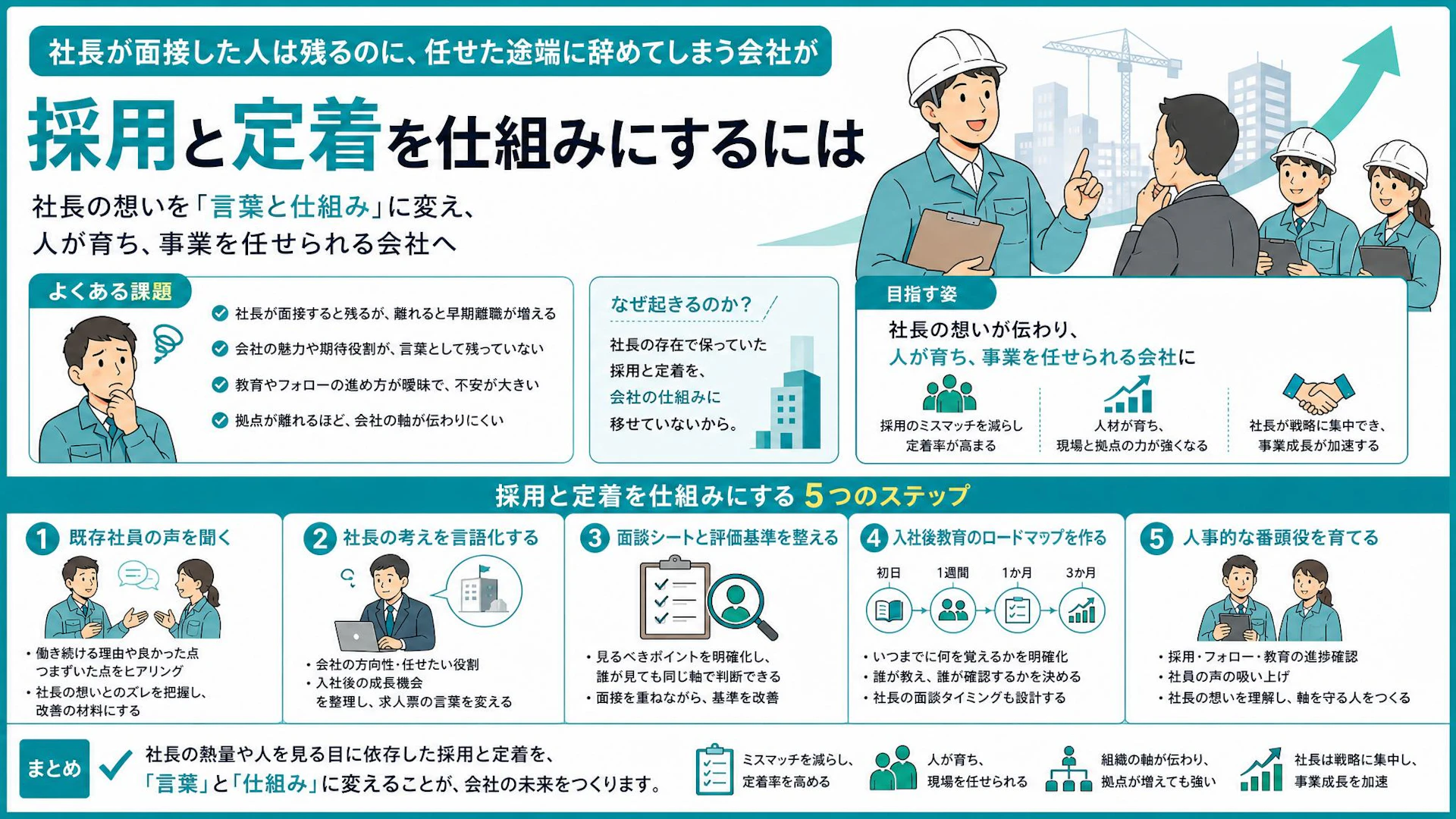 社長が面接すると残るのに、離れると辞める――30名専門工事会社の採用ブランディング再設計