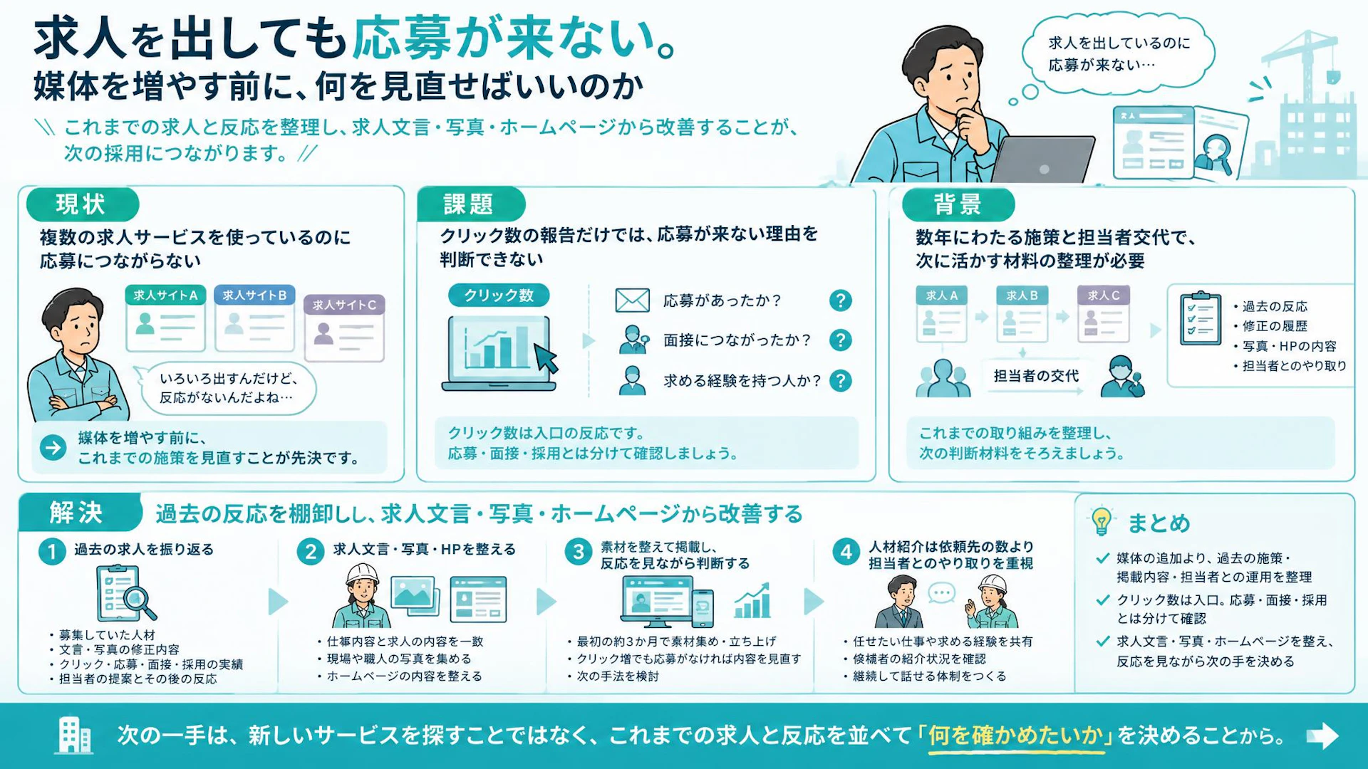 「いろいろ出すんだけど、反応がない」建設業の求人、媒体を増やす前に見直すこと
