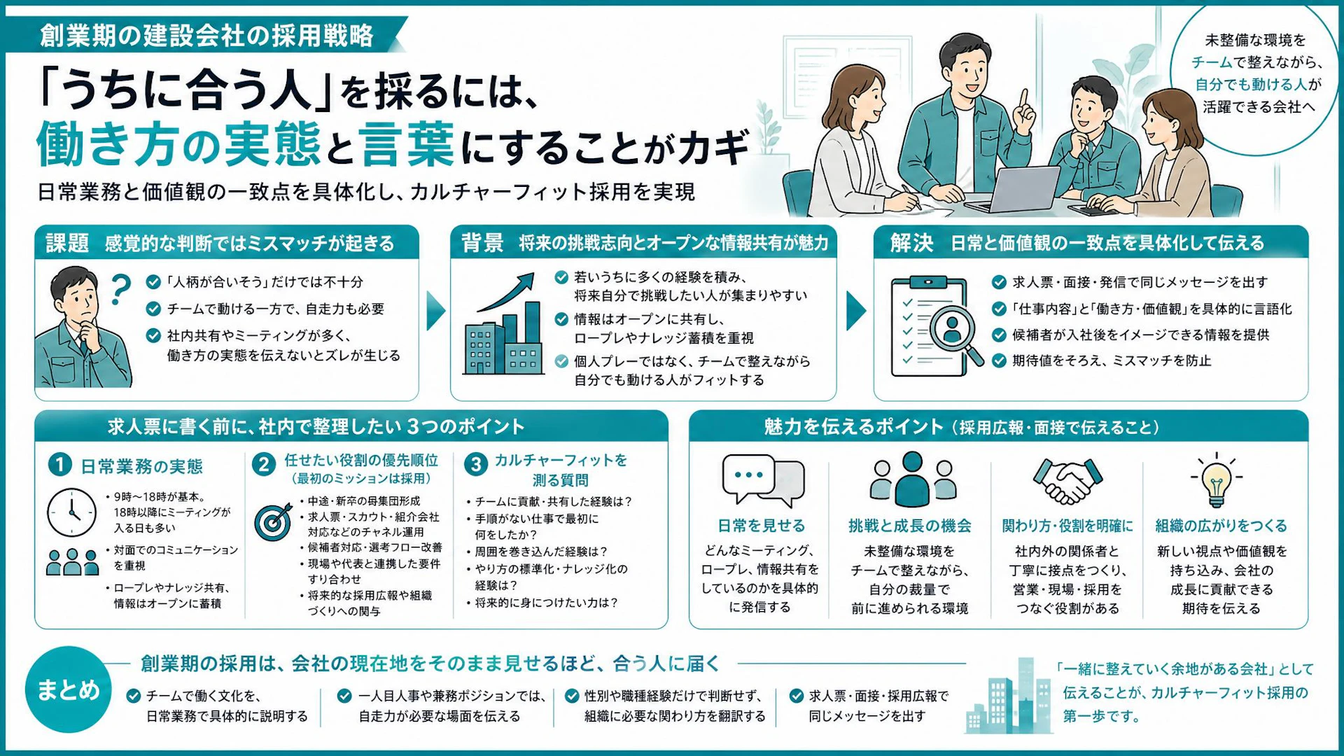 チームで動けて自走もできる人を採るには｜創業期建設会社のカルチャーフィット採用