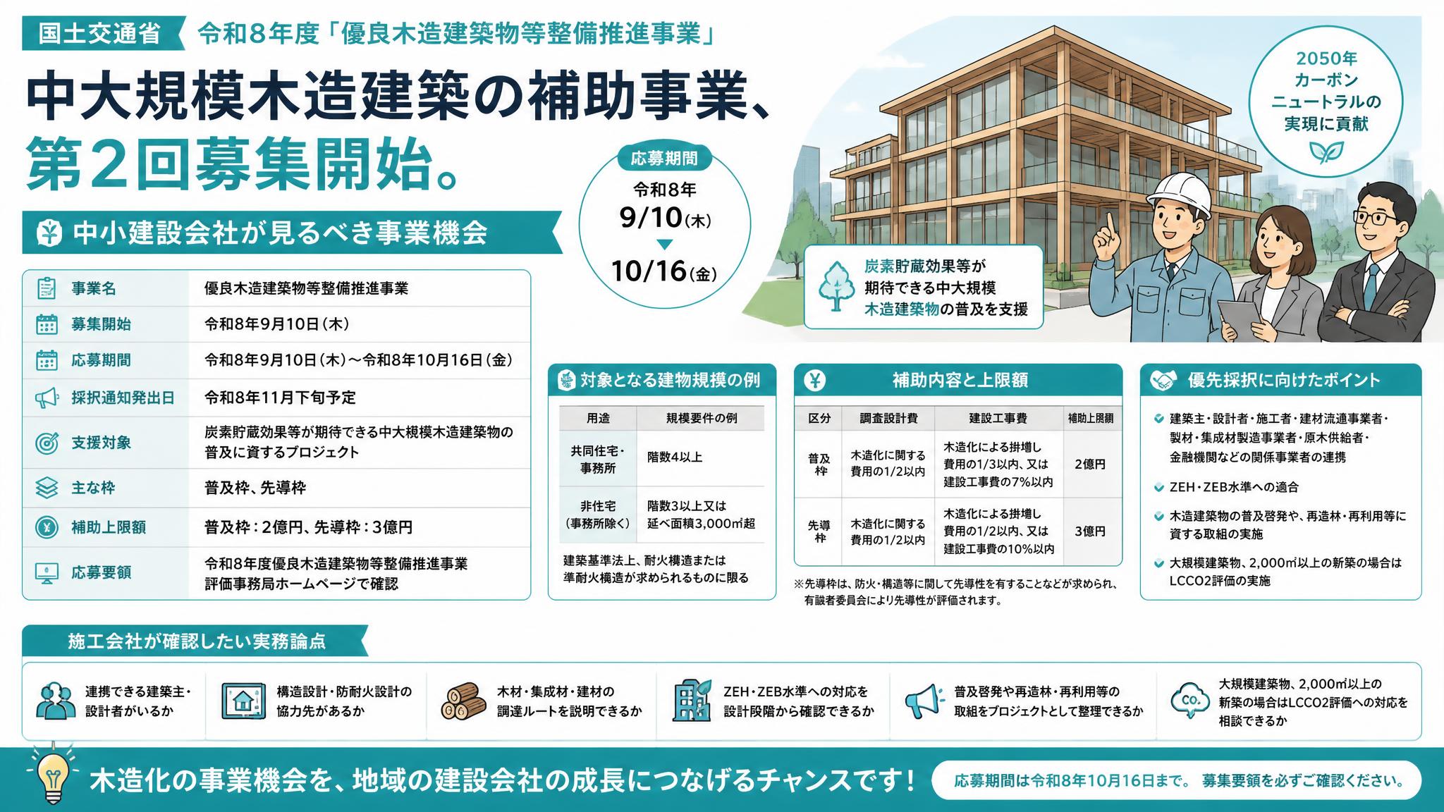 中大規模木造建築の補助事業、第2回募集開始。中小建設会社が見るべき