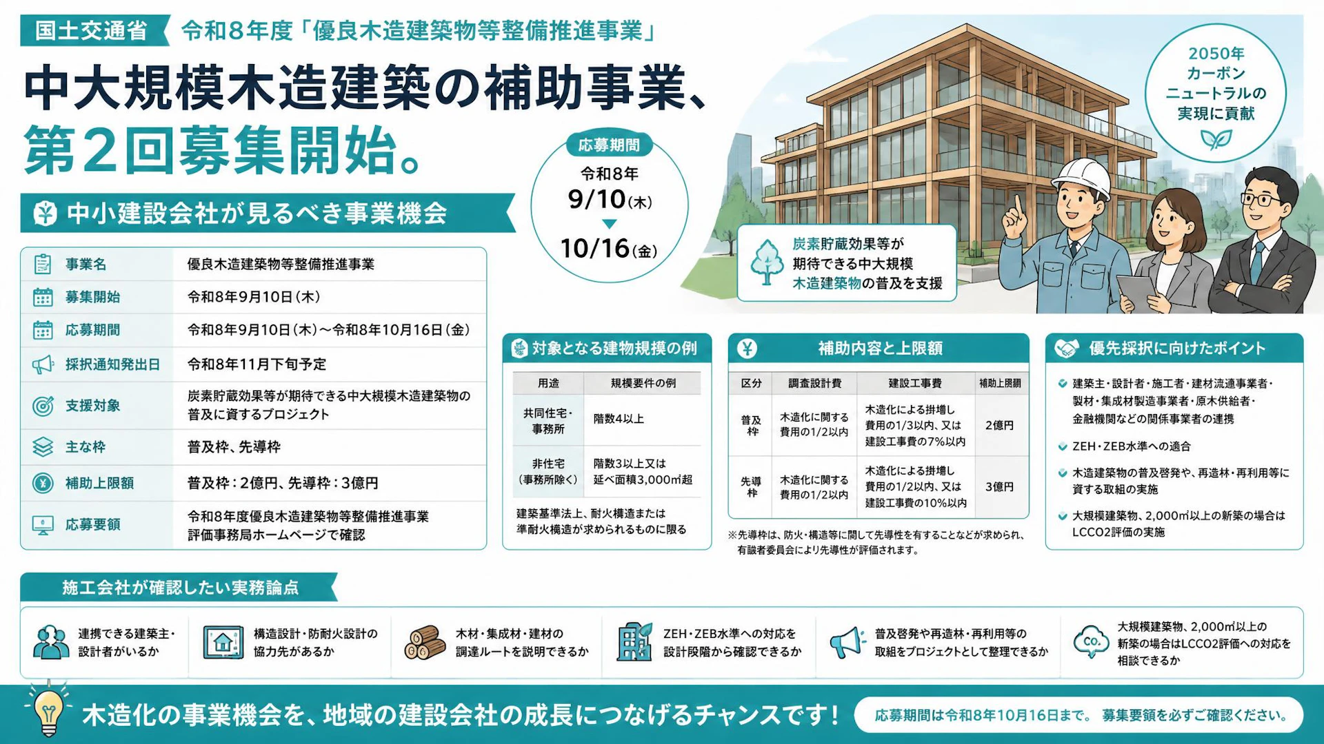 中大規模木造建築の補助事業、第2回募集開始。中小建設会社が見るべき事業機会
