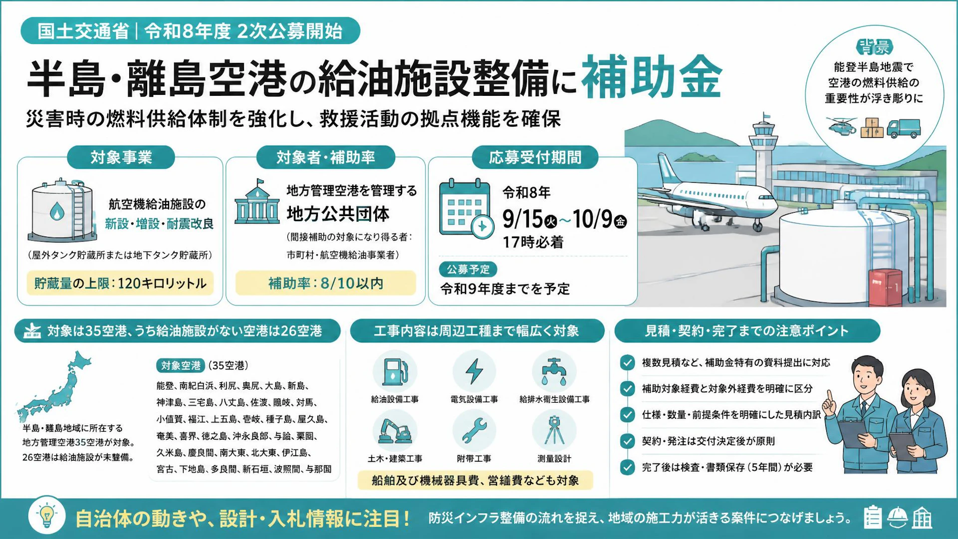 半島・離島空港の給油施設整備に補助金、2次公募開始　中小建設業は防災インフラ案件の動きを確認したい