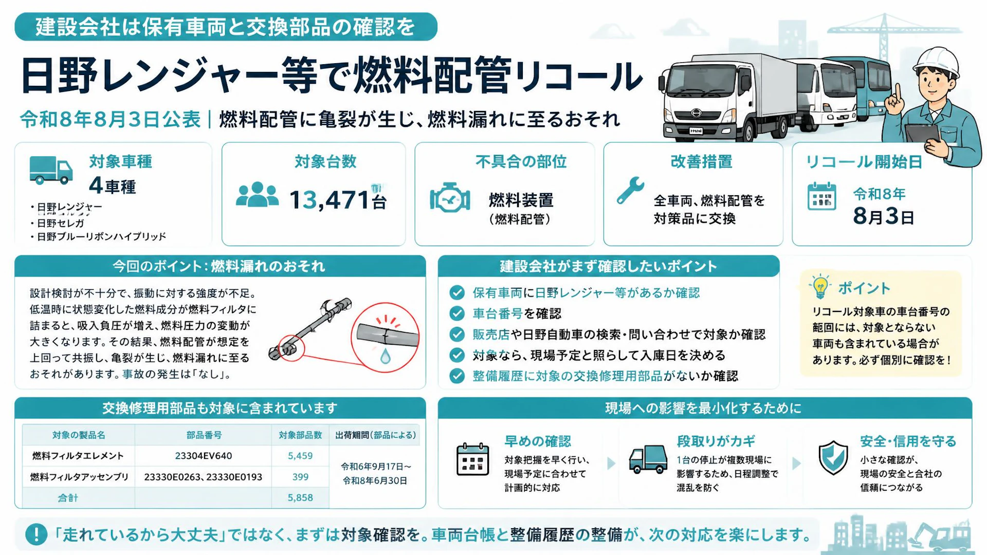 日野レンジャー等で燃料配管リコール、建設会社は保有車両と交換部品の確認を