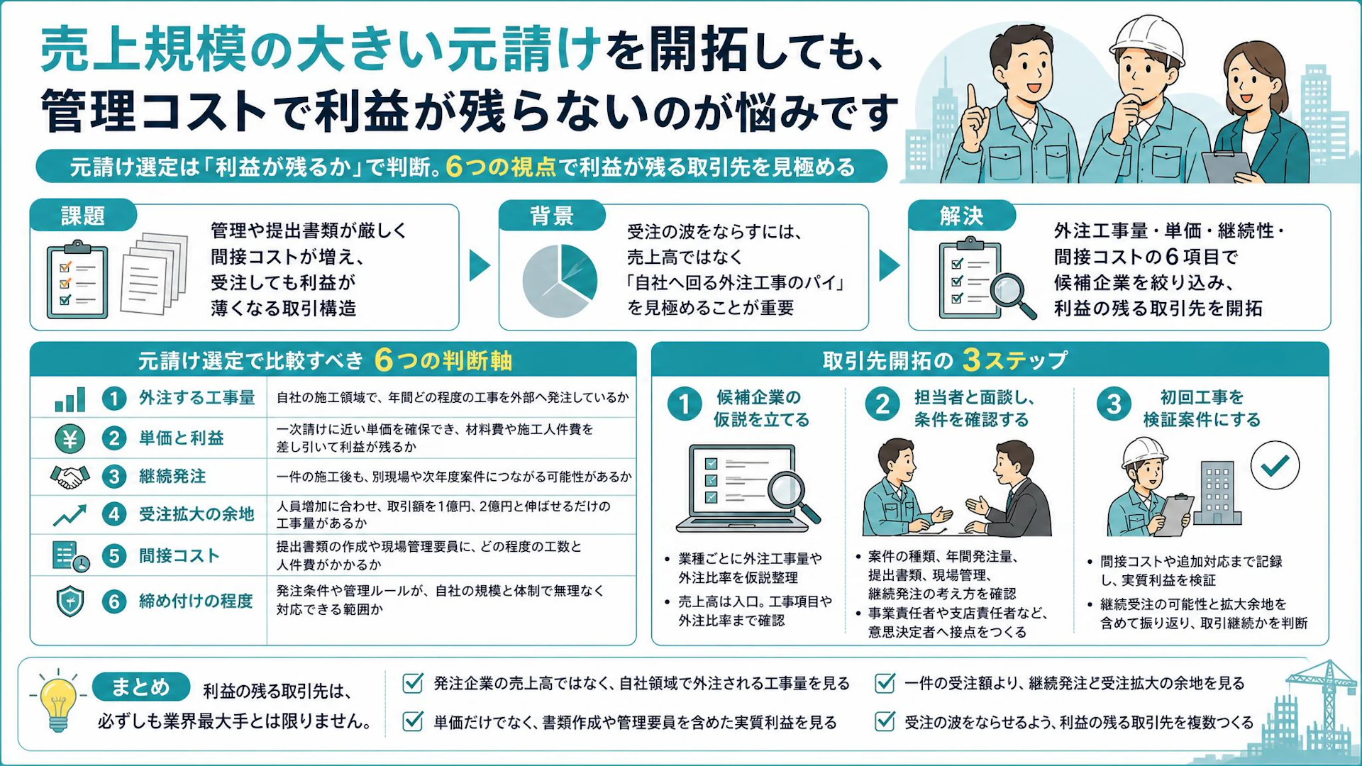 大手元請けほど儲かるとは限らない｜電気工事会社が利益の残る取引先を見極める6項目