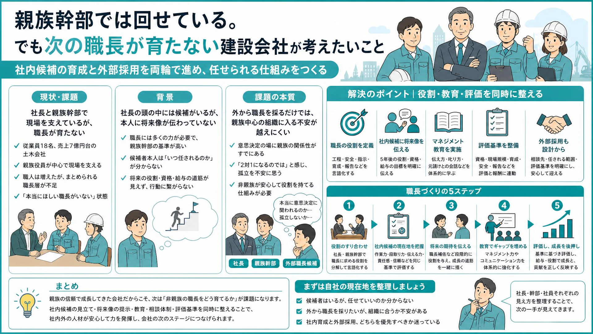 親族幹部だけで現場を回す限界｜18名土木会社が次の職長を育てるために必要な準備