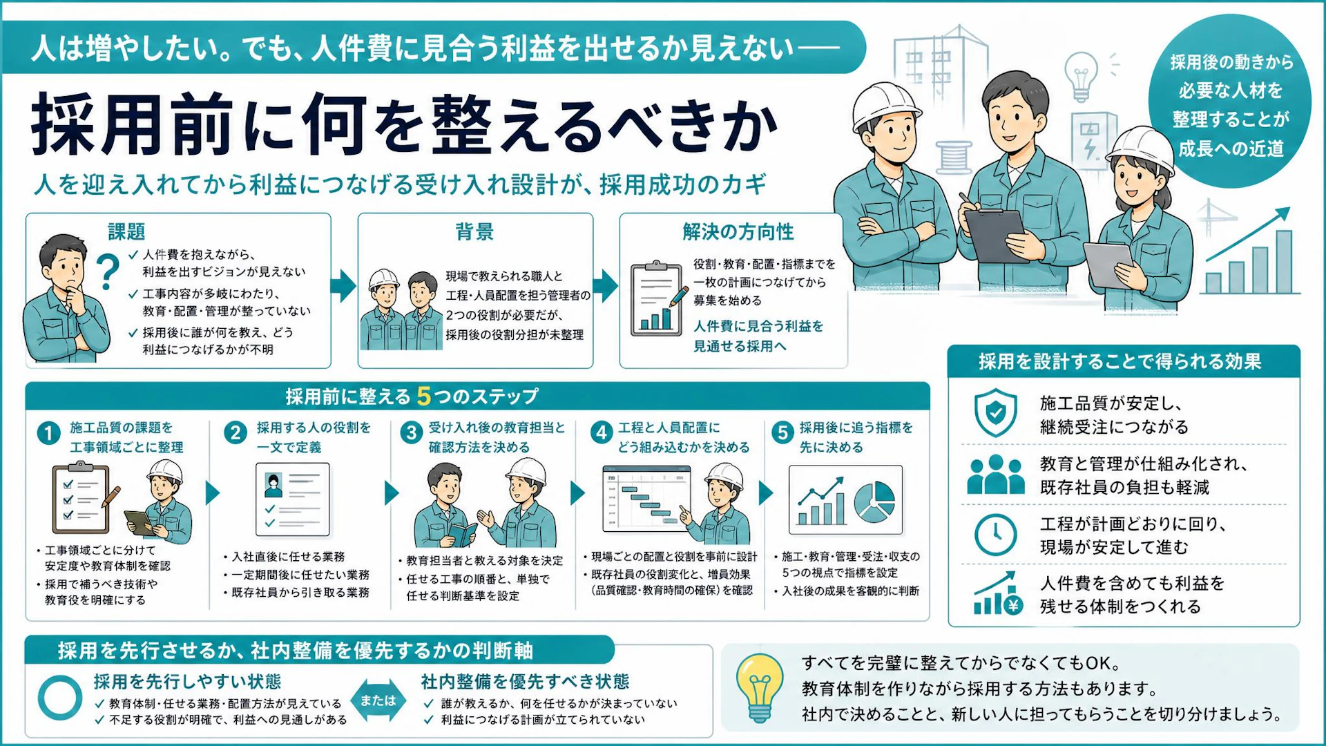 人件費を抱えて利益を出せるか？電気工事会社が採用前に詰める教育・配置・品質の受け入れ設計