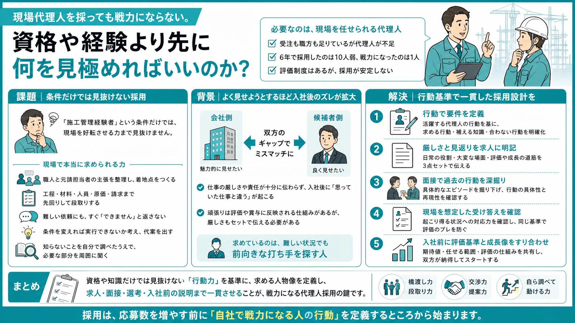 6年で10人弱を採用、戦力は1人――現場代理人を見極める「経験者」以外の採用基準