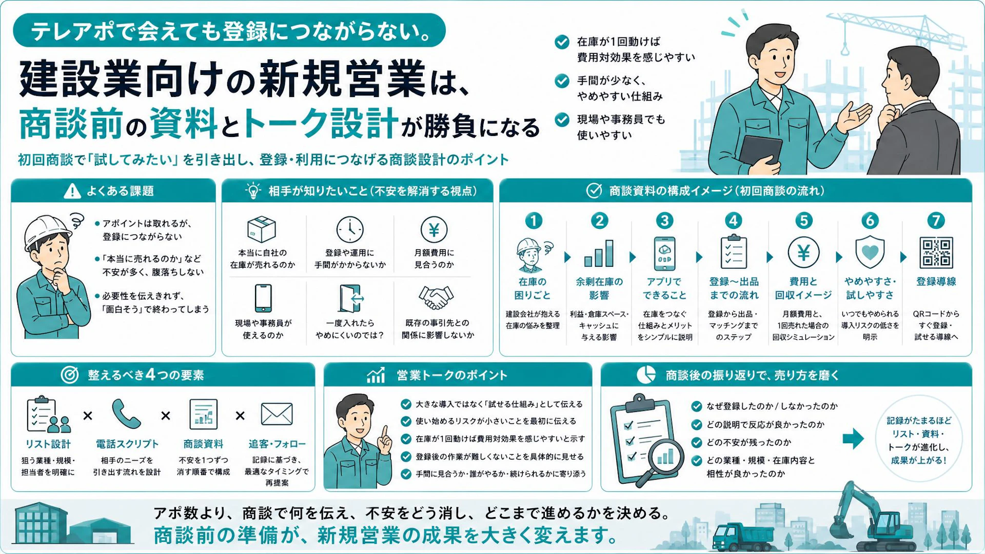 テレアポで会えても登録されない建設業向けサービス｜商談資料と営業トークの組み立て方