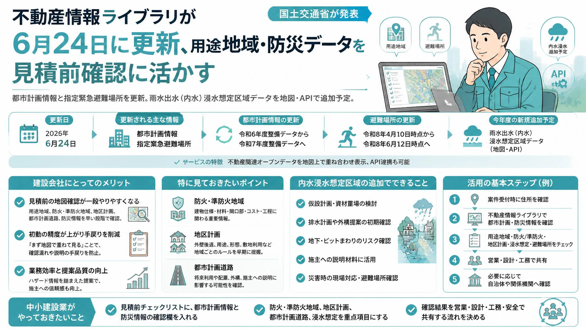 不動産情報ライブラリが6月24日に更新、用途地域・防災データを見積前確認に活かす