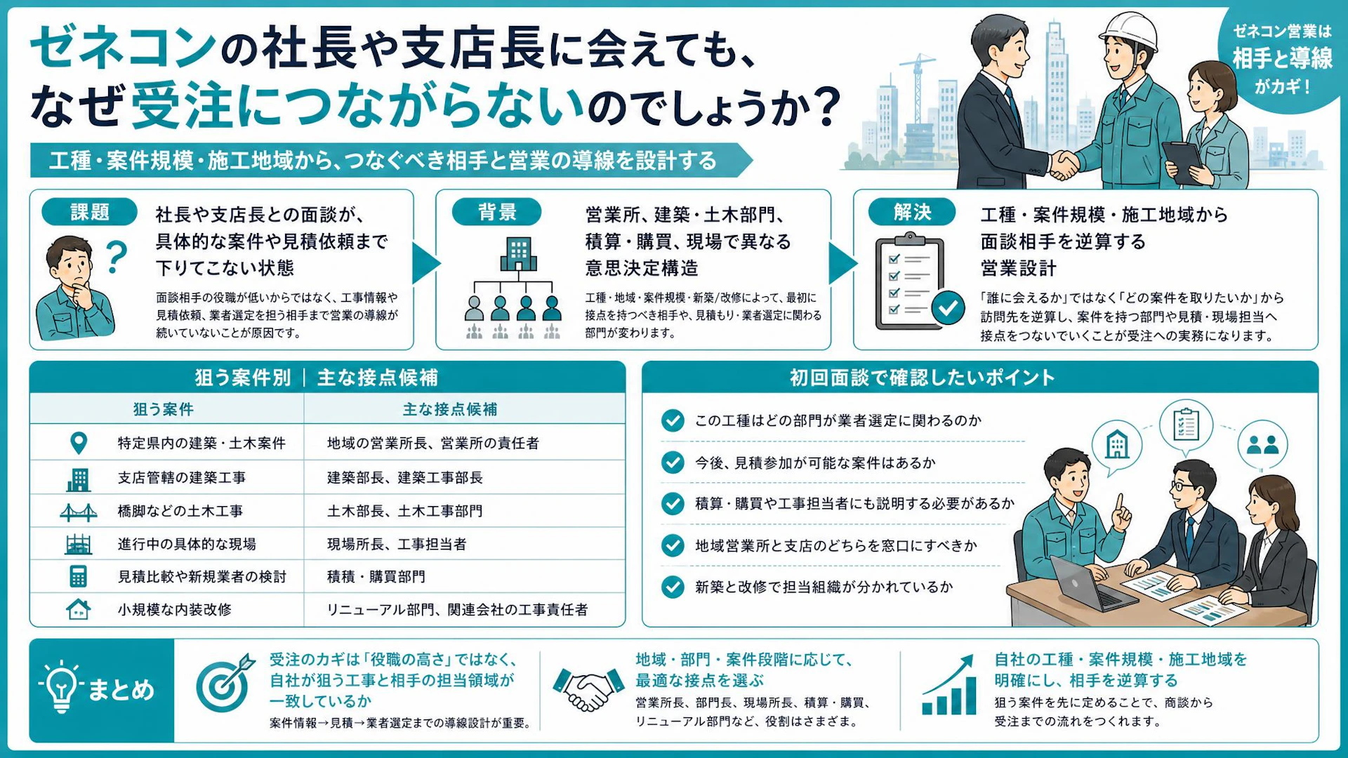 ゼネコン営業は社長より誰に会う？内装・型枠会社が見積依頼につなげる訪問先の選び方