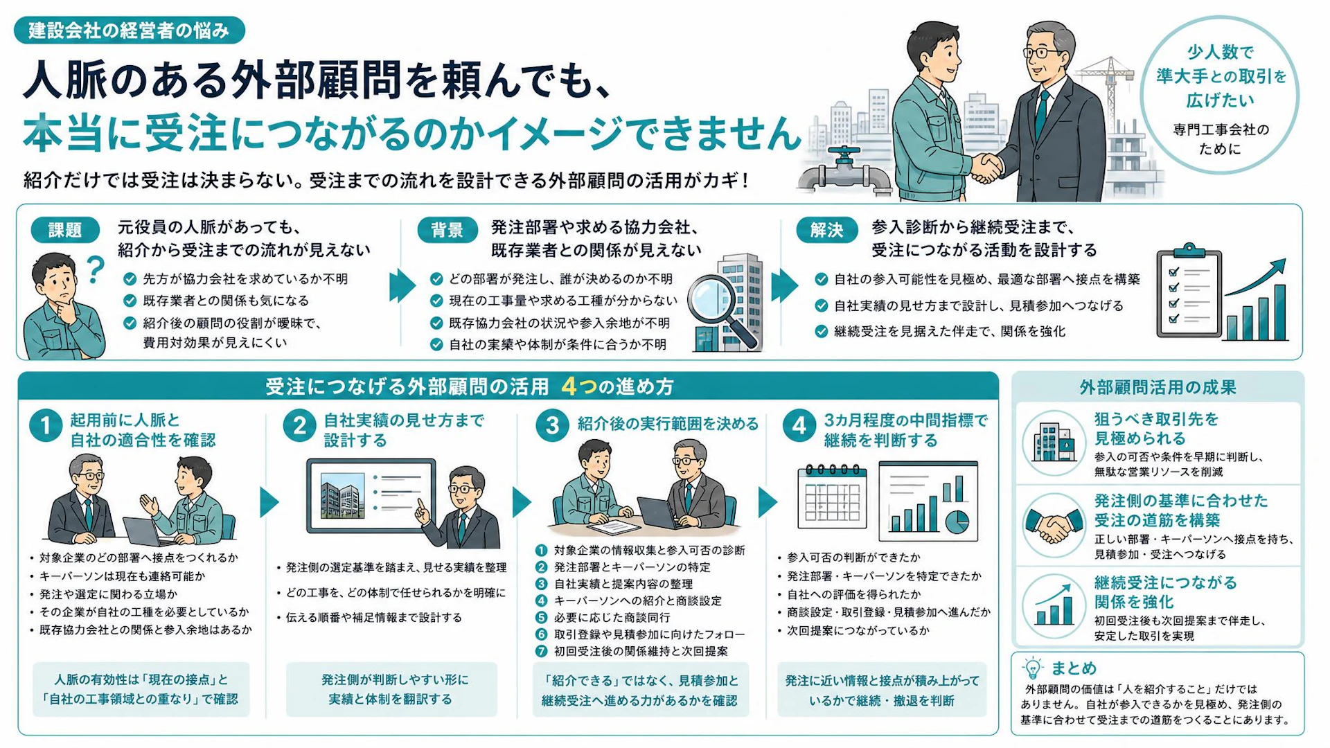 「元役員の同席で取引できる？」建設会社が外部顧問に任せるべき受注までの7工程
