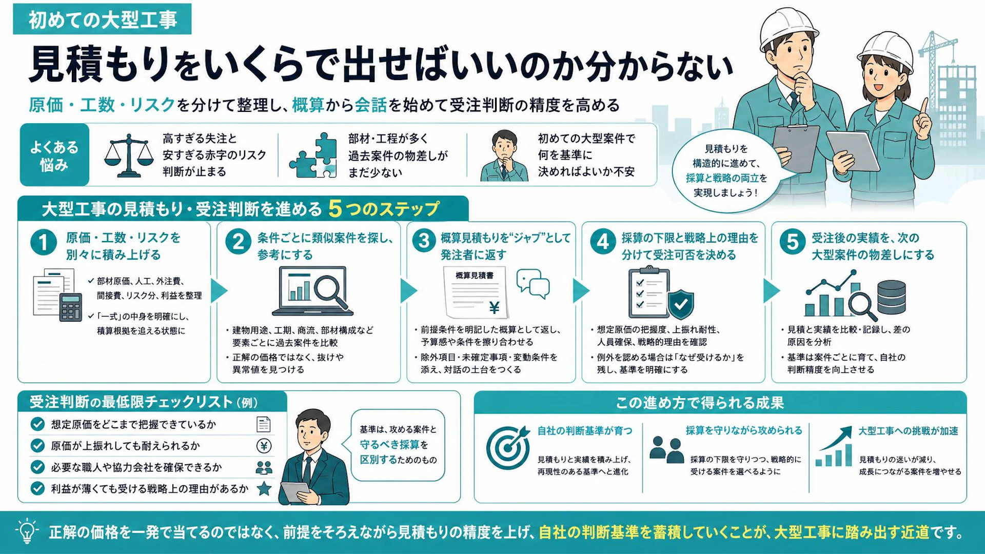 「見積もり依頼が来ると、うっとなる」大型電気工事で赤字を防ぐ積算と受注判断
