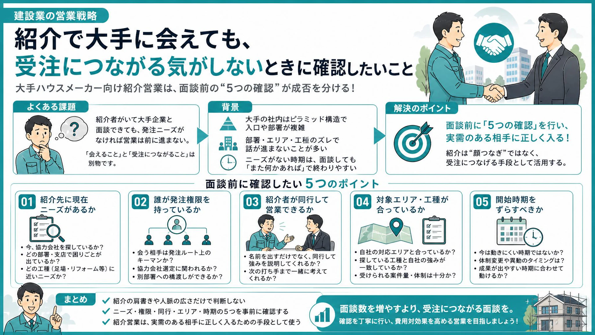 大手ハウスメーカーへの紹介営業は本当に受注につながるか｜面談前に見る5つの確認点