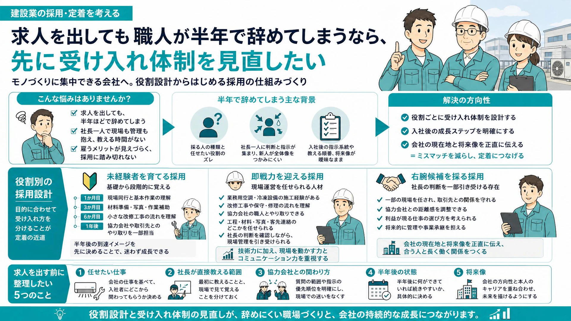 実質社長一人、前回は半年退職。空調・冷凍設備会社の採用は求人票の前に決まる