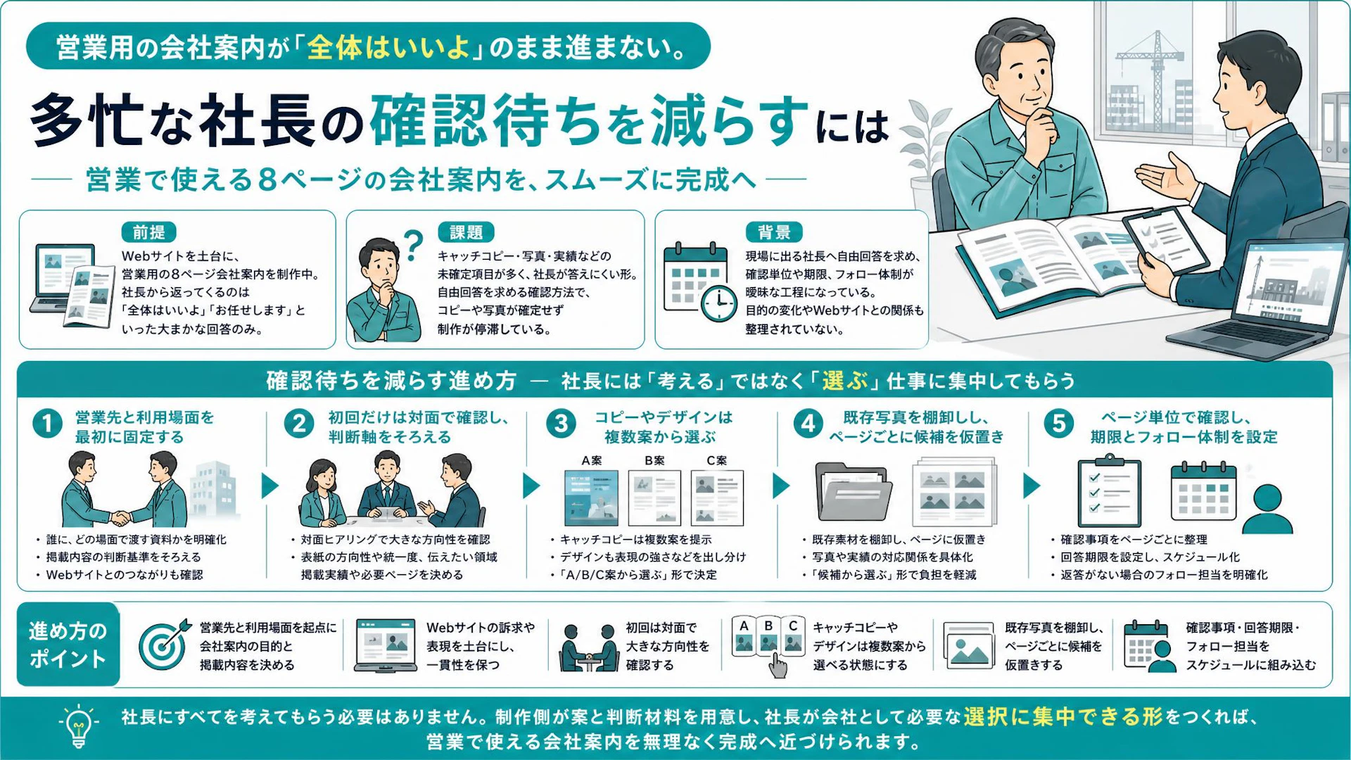 「全体はいい、あとは任せる」で止まる営業用会社案内｜現場に出る社長から回答を引き出す5つの進め方