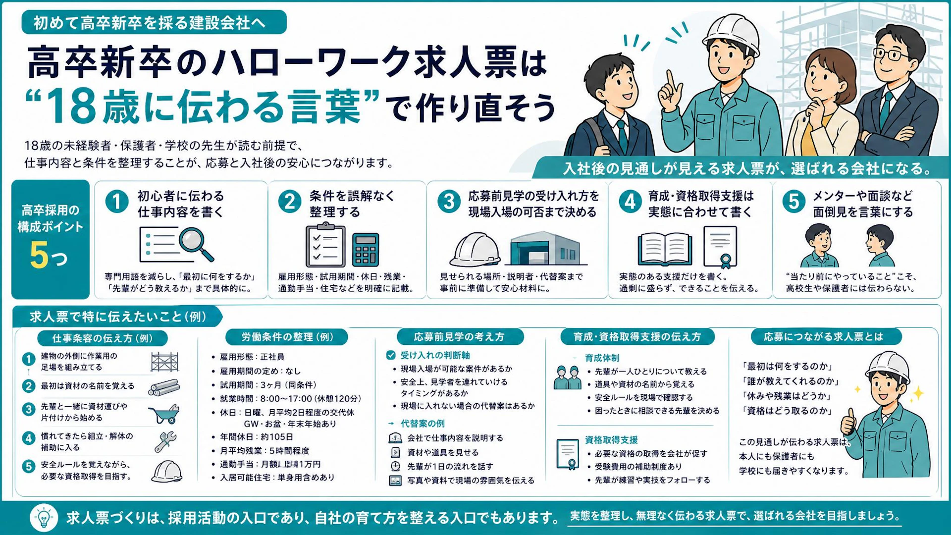 15名弱の足場会社が初めて高卒求人票を作る時に詰まった、仕事内容・見学・育成の書き方