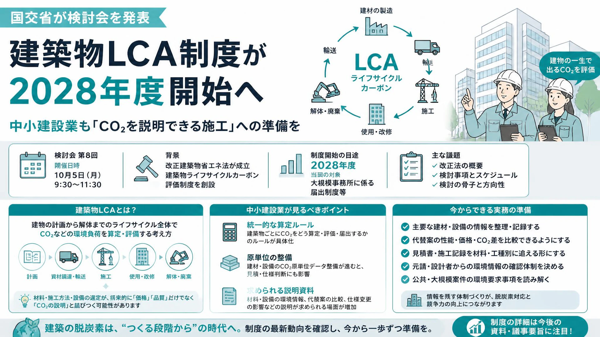 建築物LCA制度が2028年度開始へ：中小建設業も「CO2を説明できる施工」への準備を