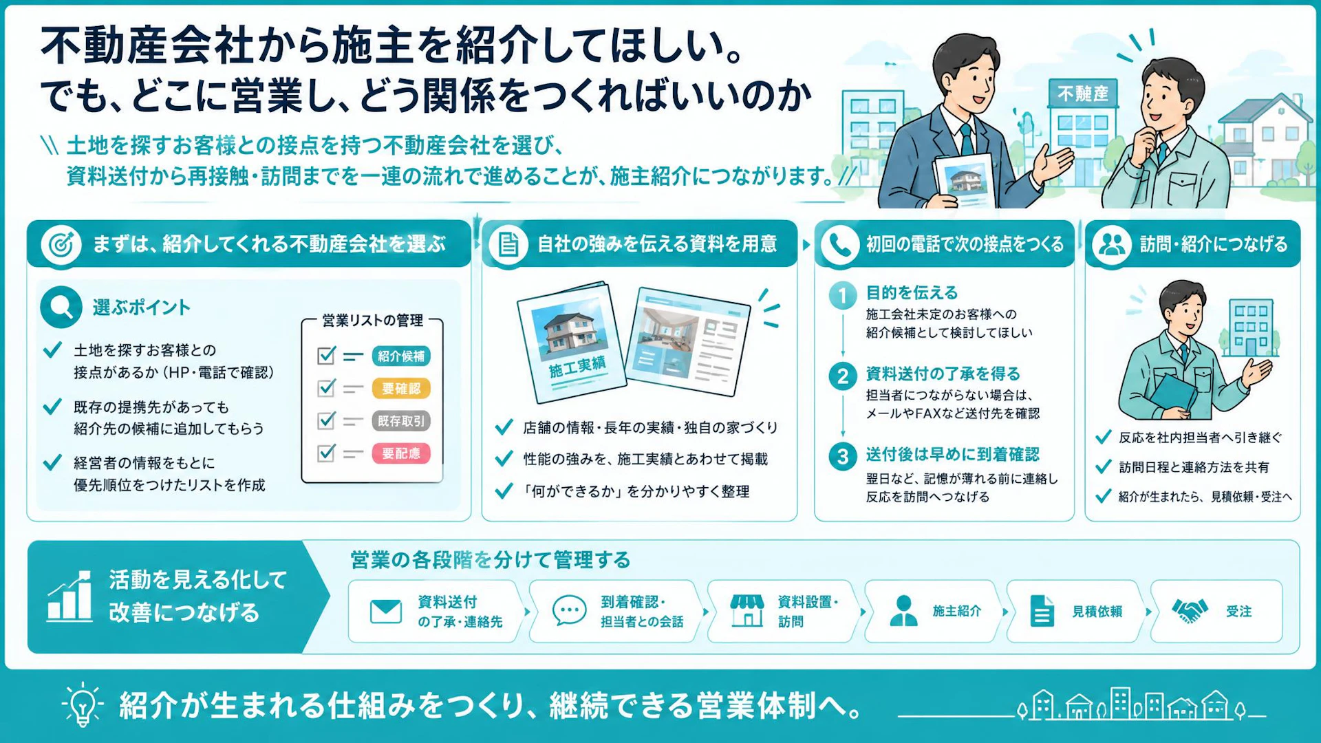 工務店の不動産会社営業｜「紹介先に加えてほしい」を資料配布で終わらせない進め方