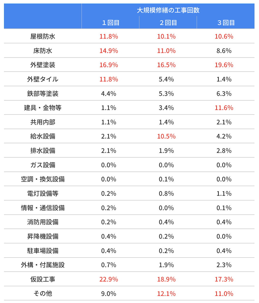 国土交通省の実態調査の数値