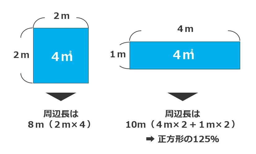 シミュレーション