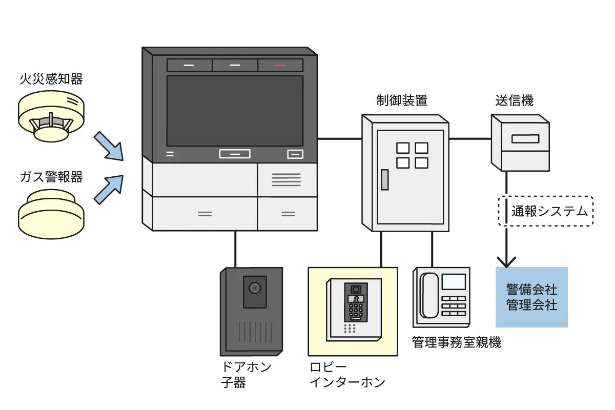 スマート修繕｜マンションのインターホン交換の時期、費用、コストダウン方法について解説