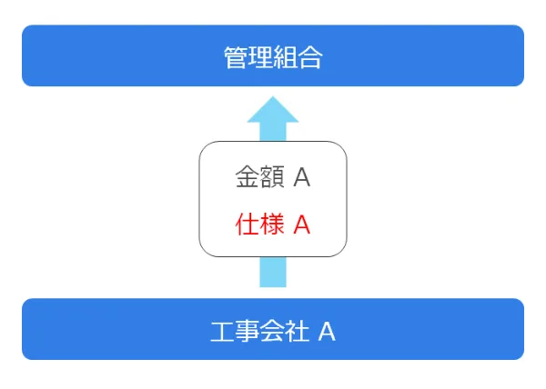 １．特命随意