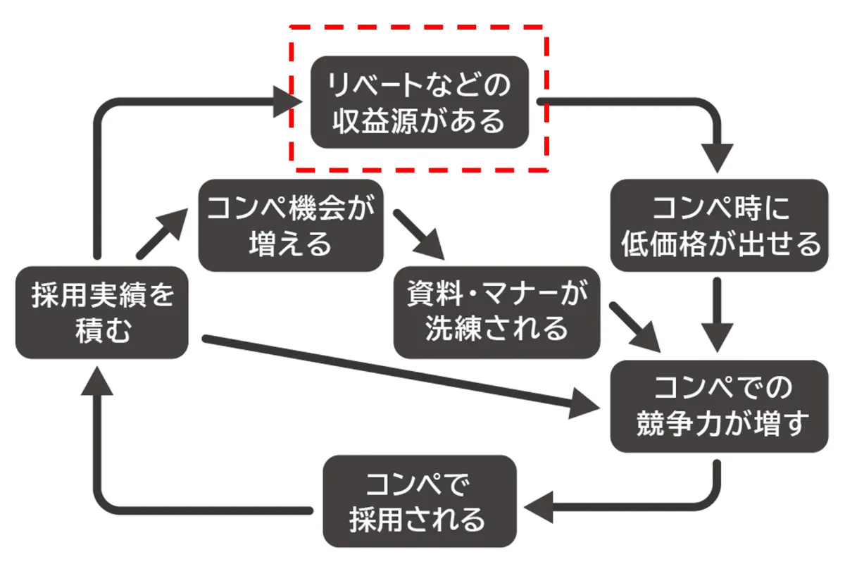 ループ図