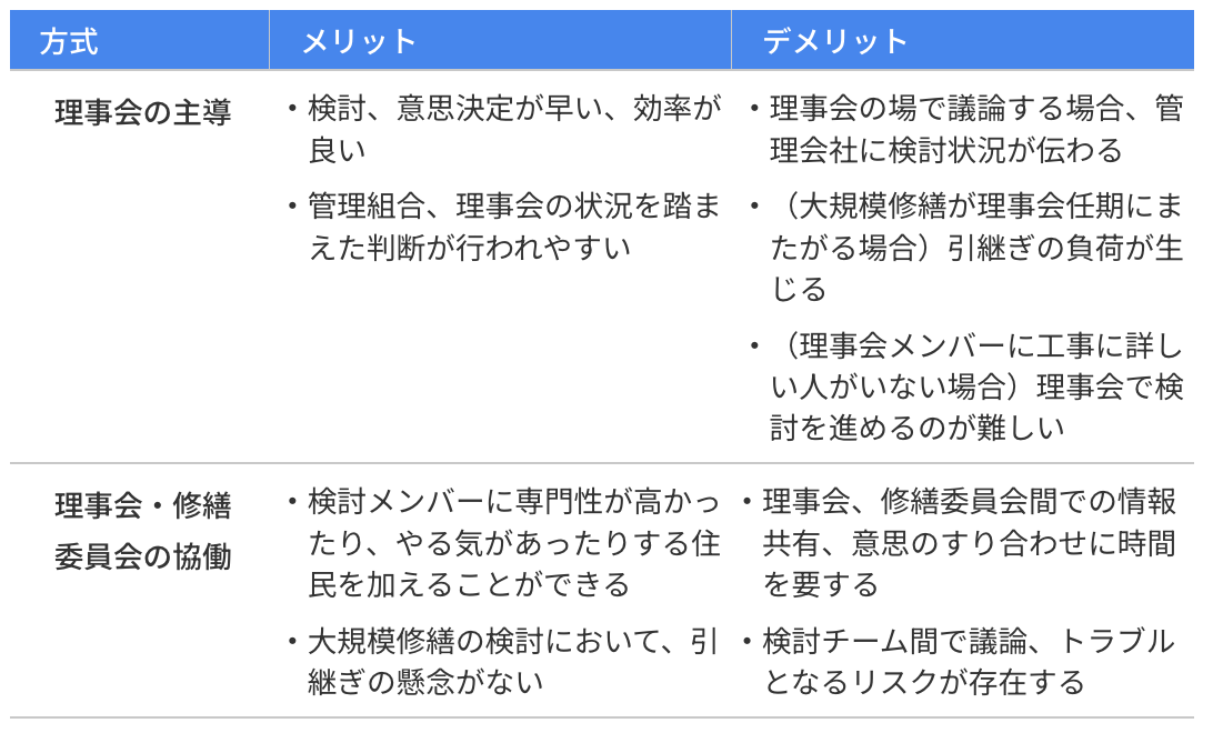 両方式のメリット・デメリット