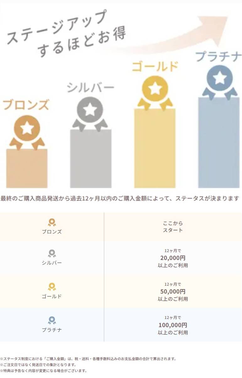 ステージアップするほどお得