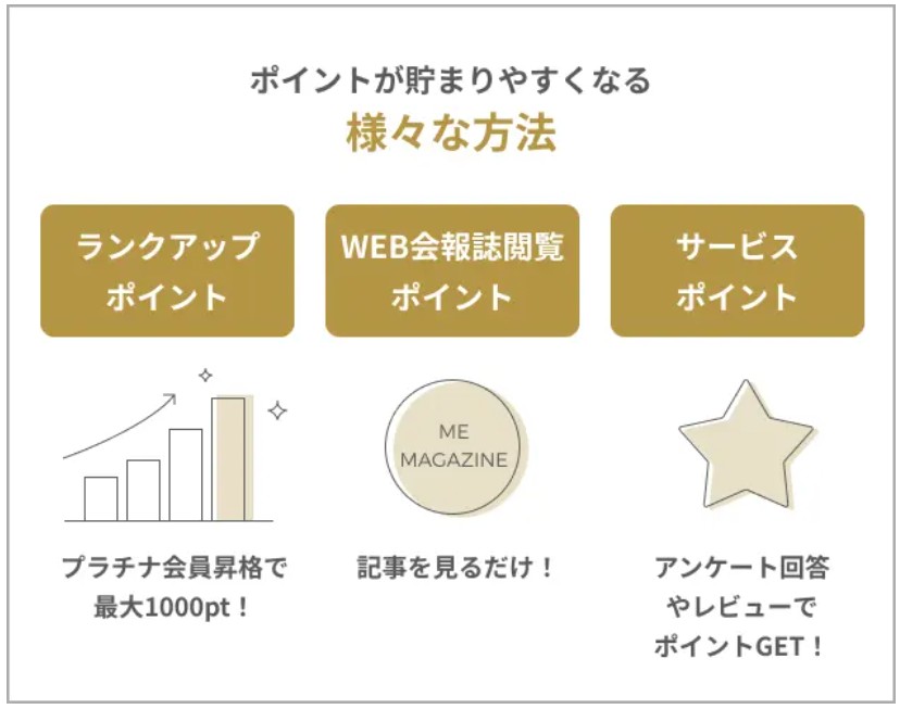ポイントが貯まりやすくなる様々な方法