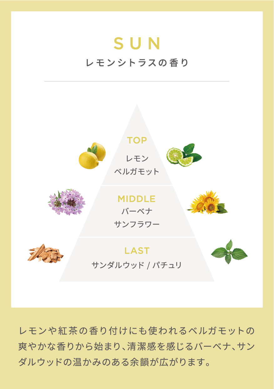 SUN レモンシトラスの香り。TOP レモン、ベルガモット。MIDDLE バーベナ、サンフラワー。LAST サンダルウッド、パチュリ。レモンや紅茶の香り付けにも使われるベルガモットの爽やかな香りから始まり、清潔感を感じるバーベナ、サンダルウッドの温かみのある余韻が広がります。
