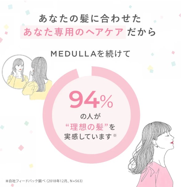 あなたの髪に合わせたあなた専用のヘアケアだから
