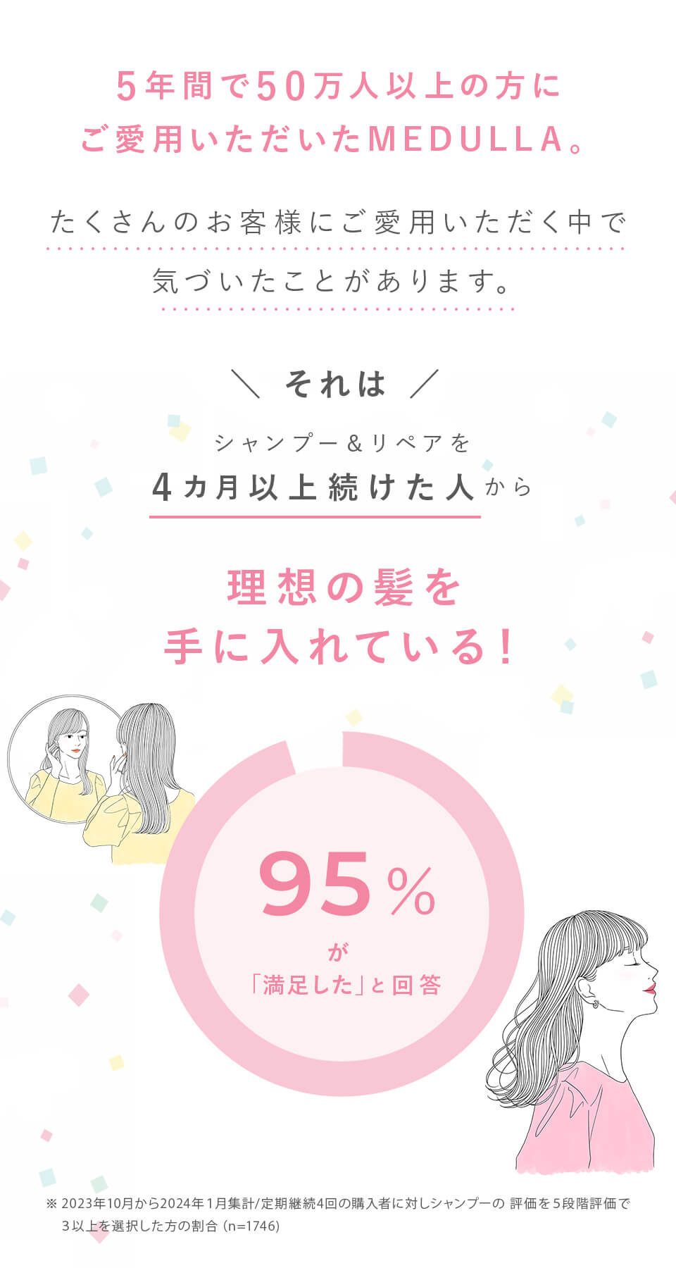 5年間で50万人以上の方にご愛用いただいたMEDULLA（メデュラ）。たくさんのお客様にご愛用いただく中で気づいたことがあります。それは、シャンプー＆リペアを4ヵ月以上続けた人から理想の髪を手に入れているという事実。