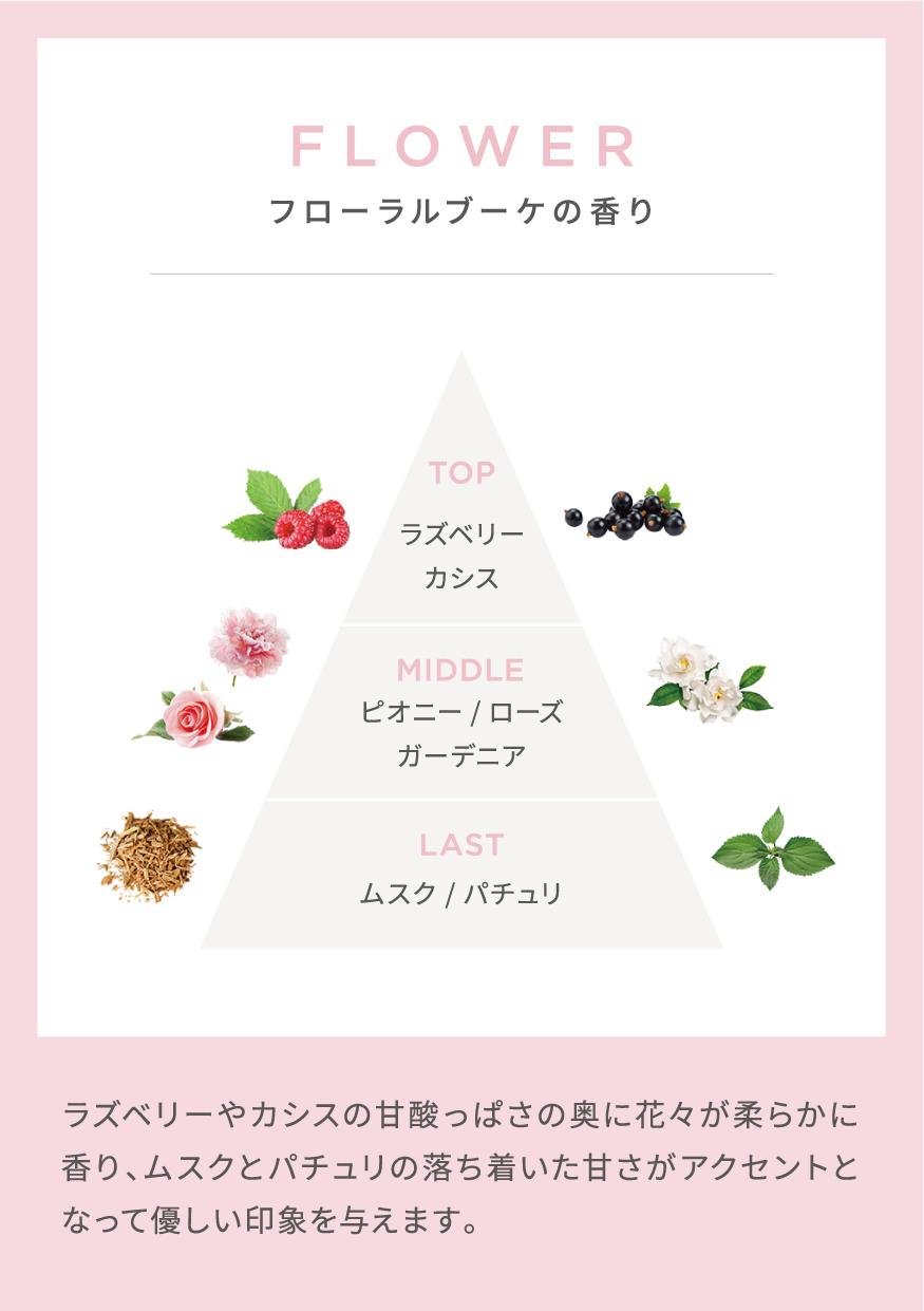 FLOWER フローラルブーケの香り TOP ラズベリー、カシス MIDDLE ピオニー 、ローズ、ガーデニア LAST ムスク、パチュリ ラズベリーやカシスの甘酸っぱさの奥に花々が柔らかに香り、ムスクとパチュリの落ち着いた甘さがアクセントとなって優しい印象を与えます。