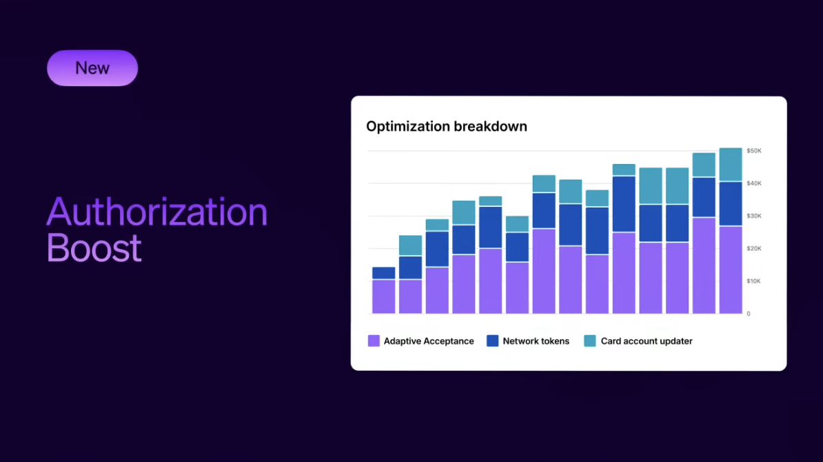 Stripe Sessions 2025 で AI を利用した承認率最適化ソリューション「 Authorization Boost 」が発表されました!