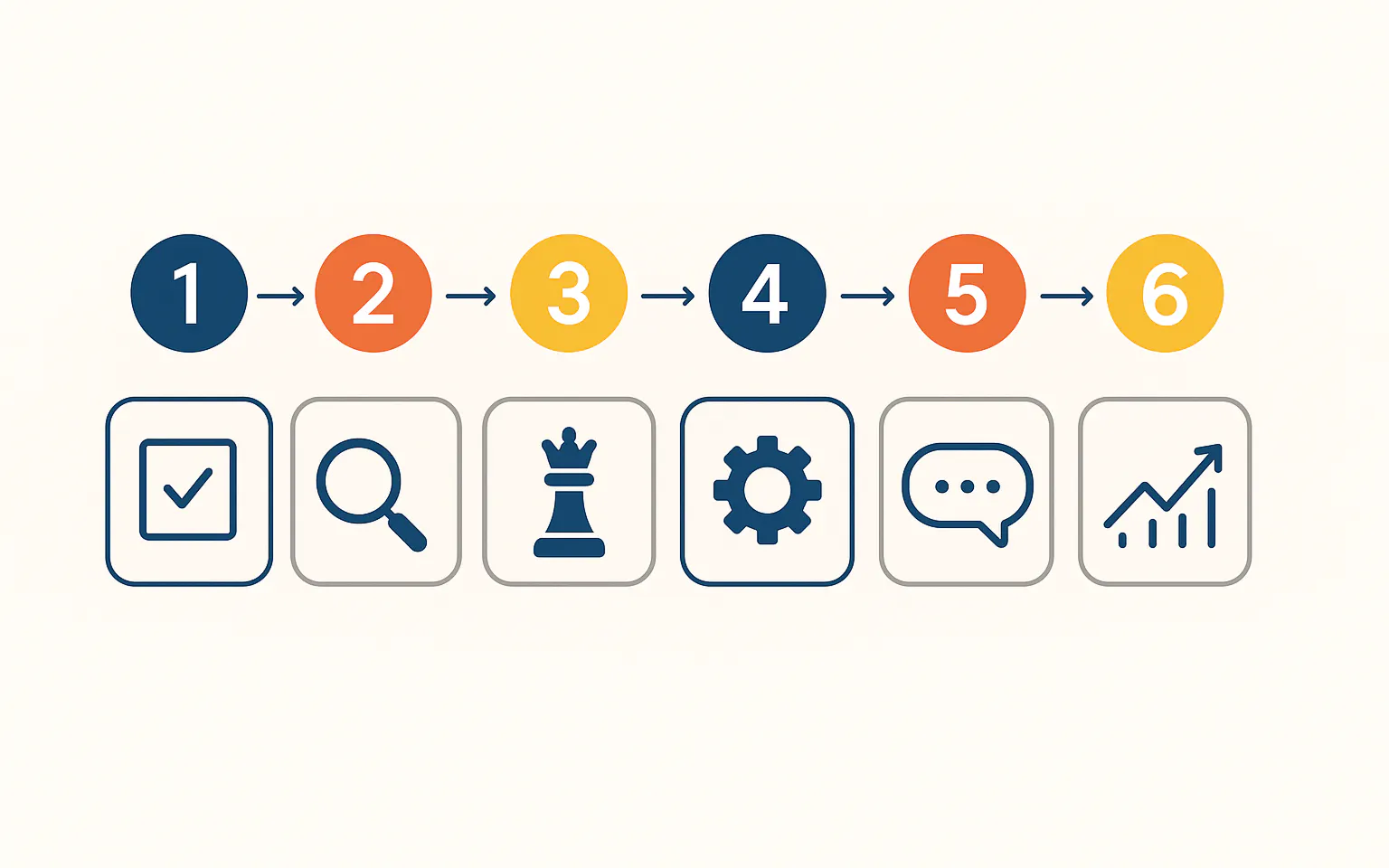 3. 組織とブランド戦略を実際に統合する６ステップ