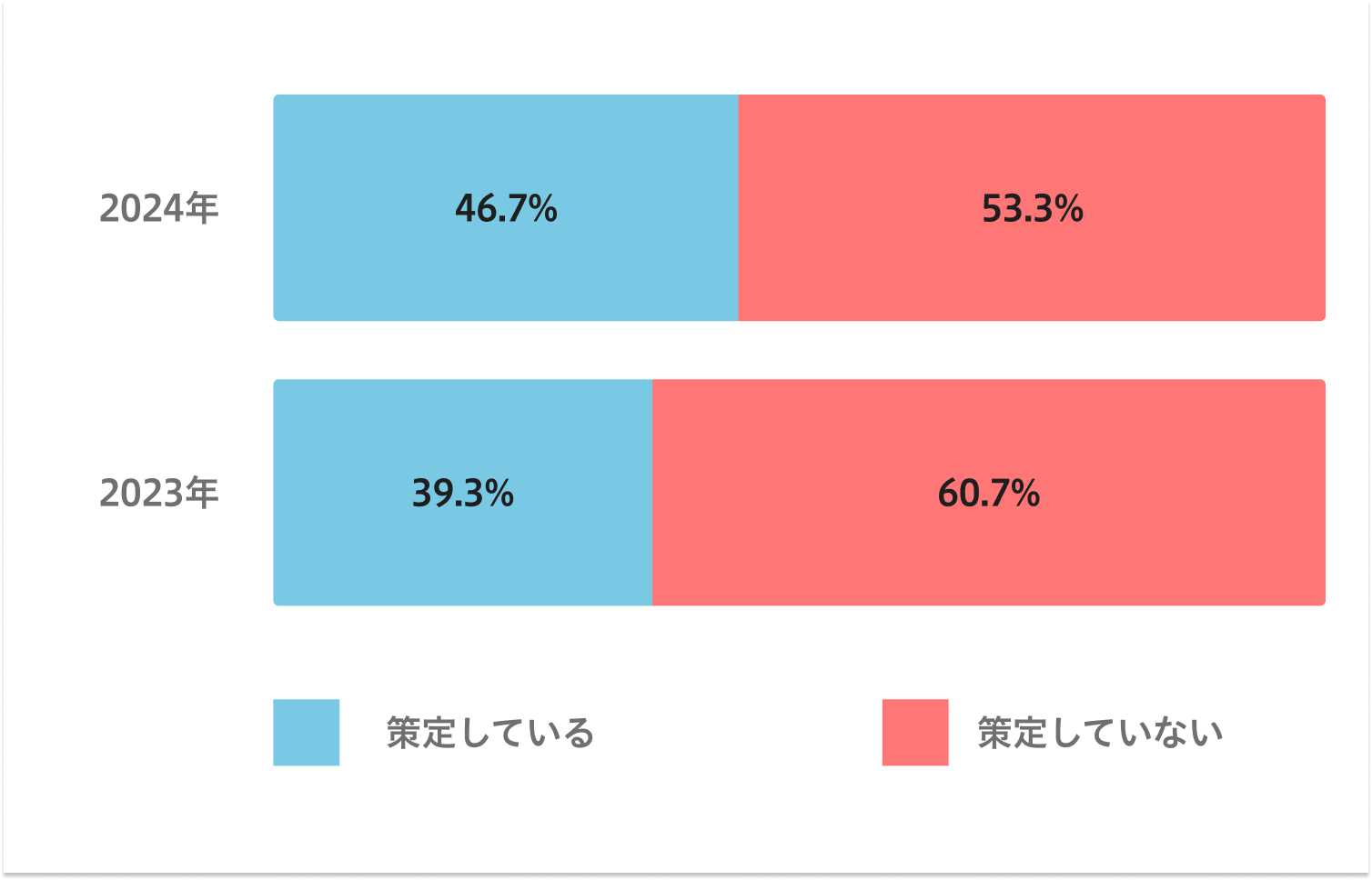 1. 従業員エンゲージメントの向上にもつながるインナーブランディングとは？