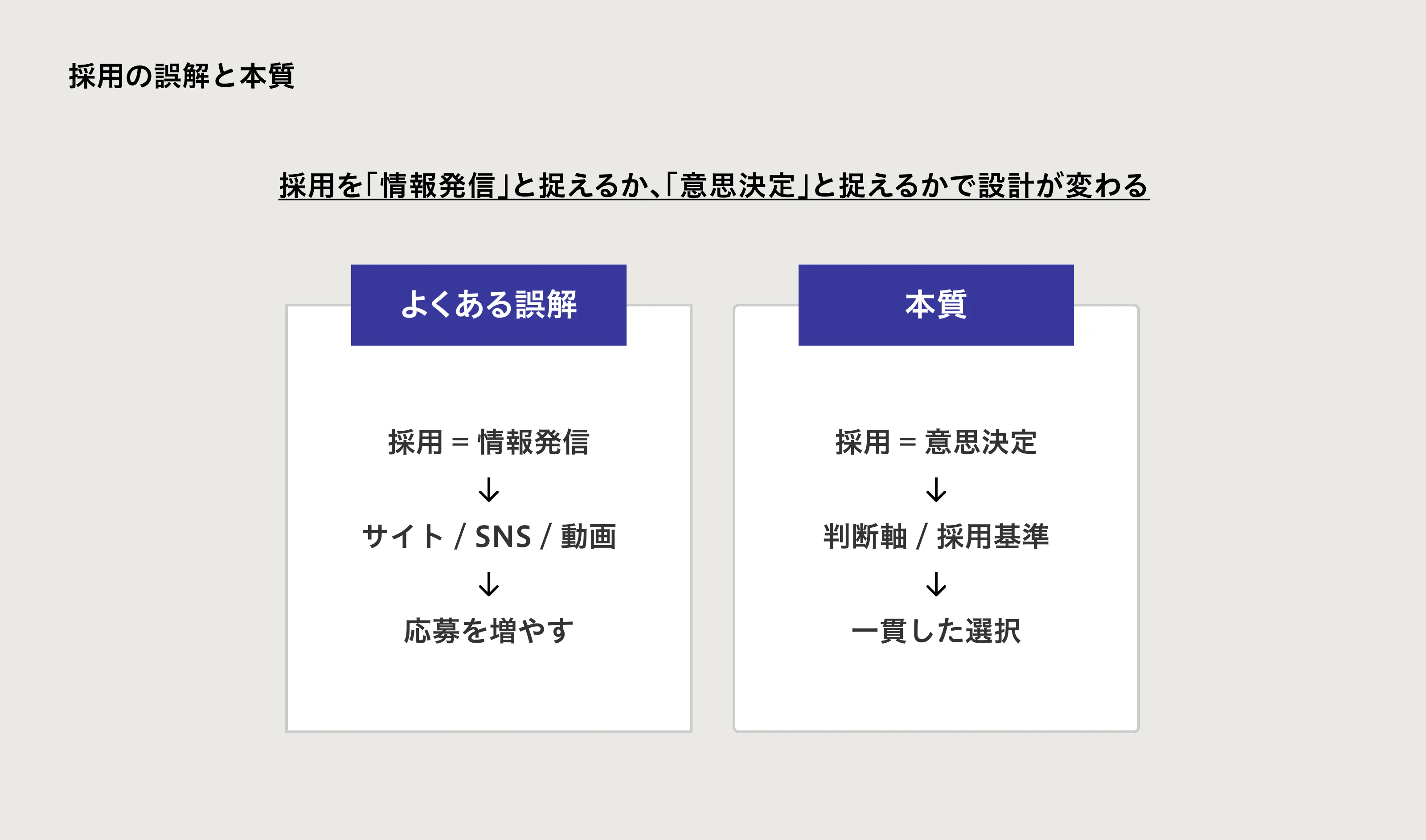 6. 採用を機能させるための3つの条件