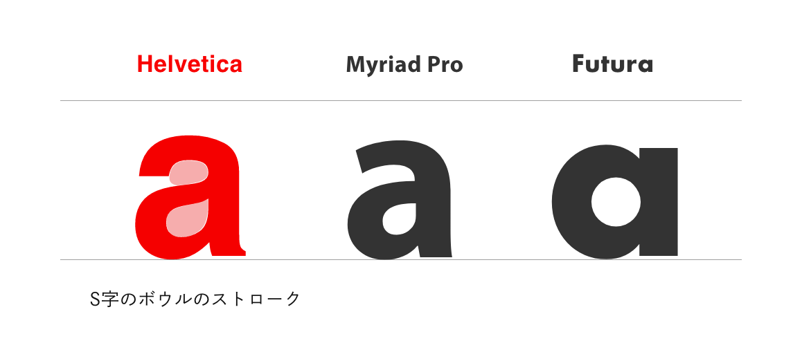 Helveticaフォントの特徴