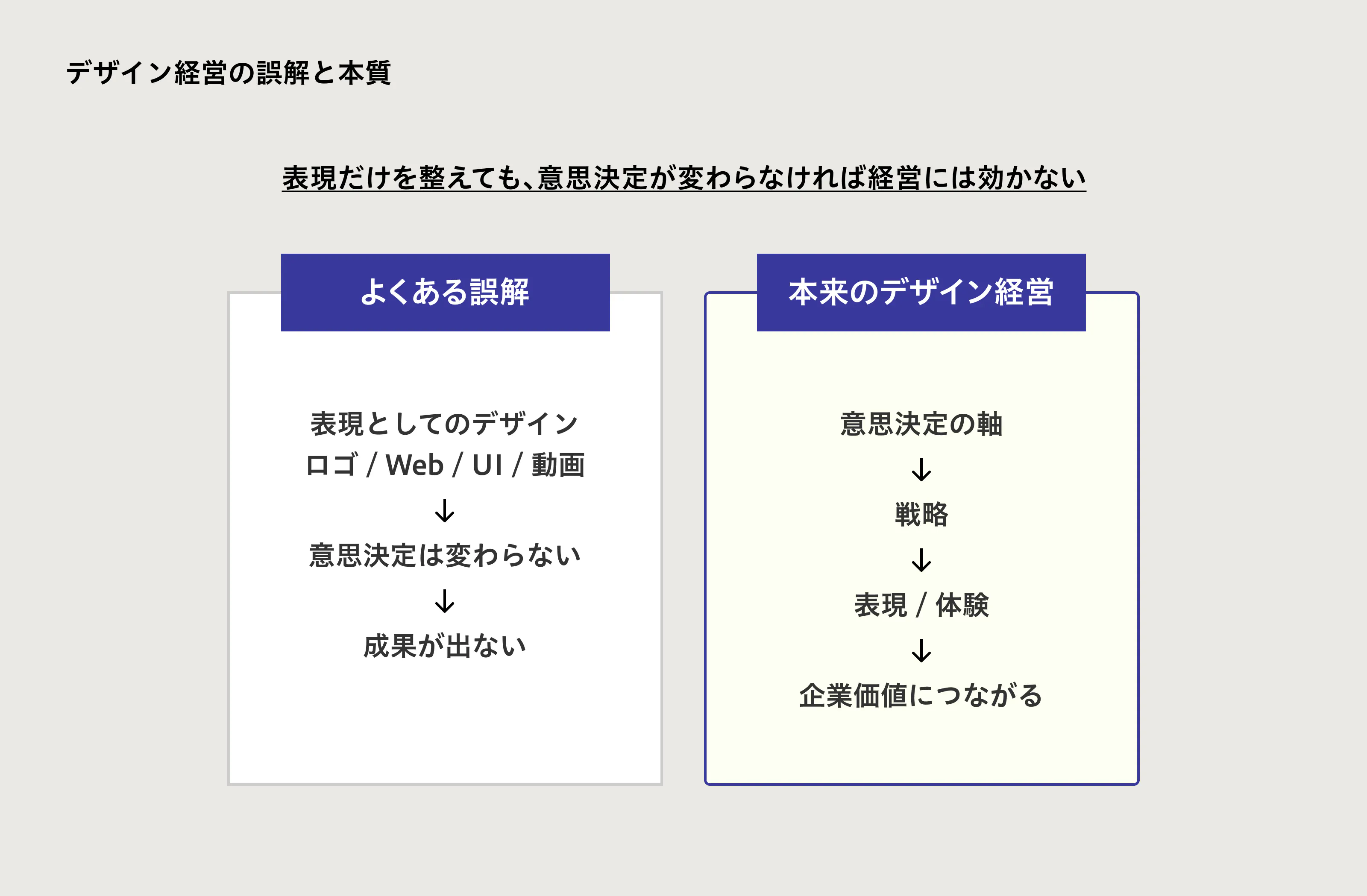 2. デザイン経営の誤解