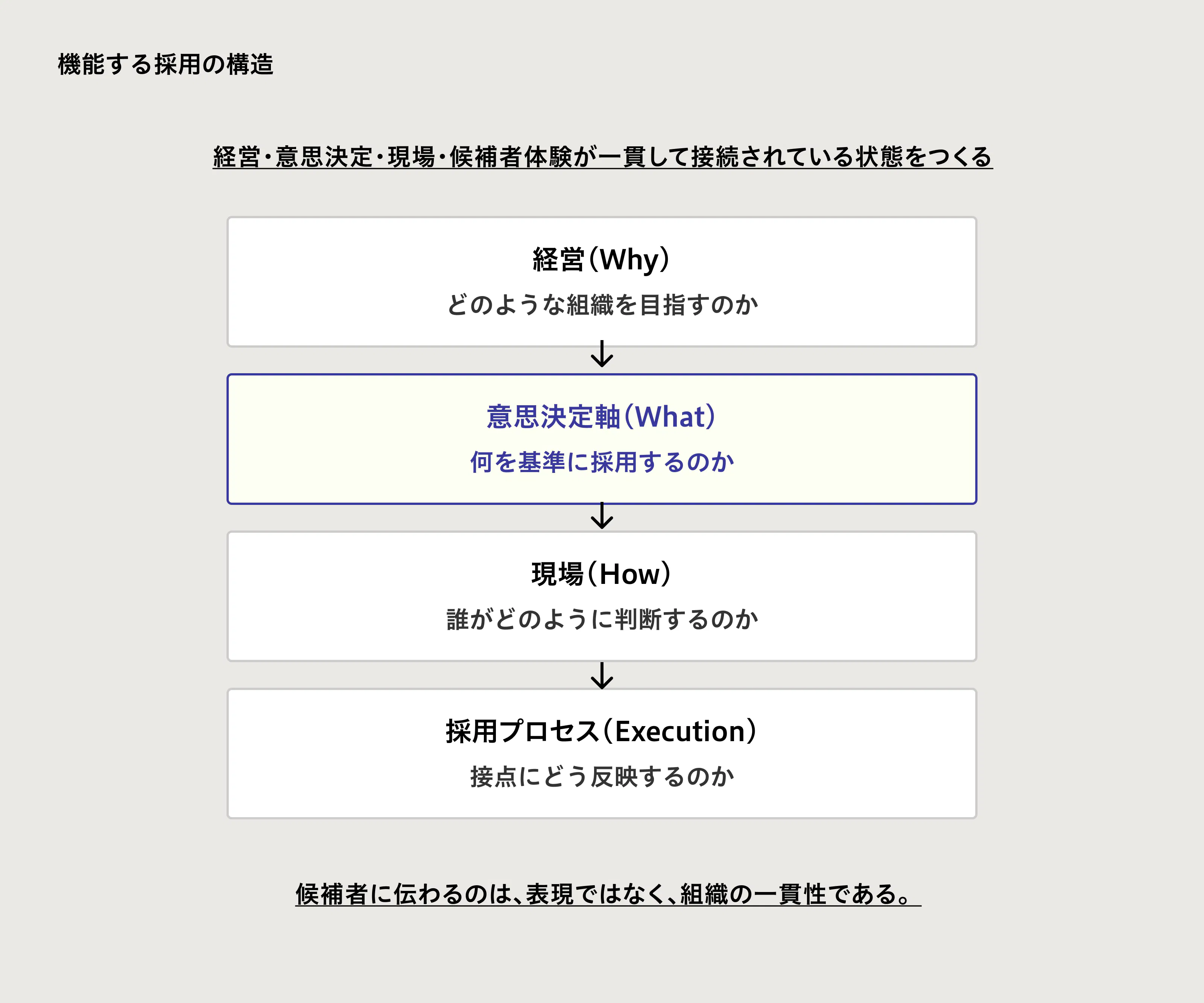 5. 採用ブランディングの再定義