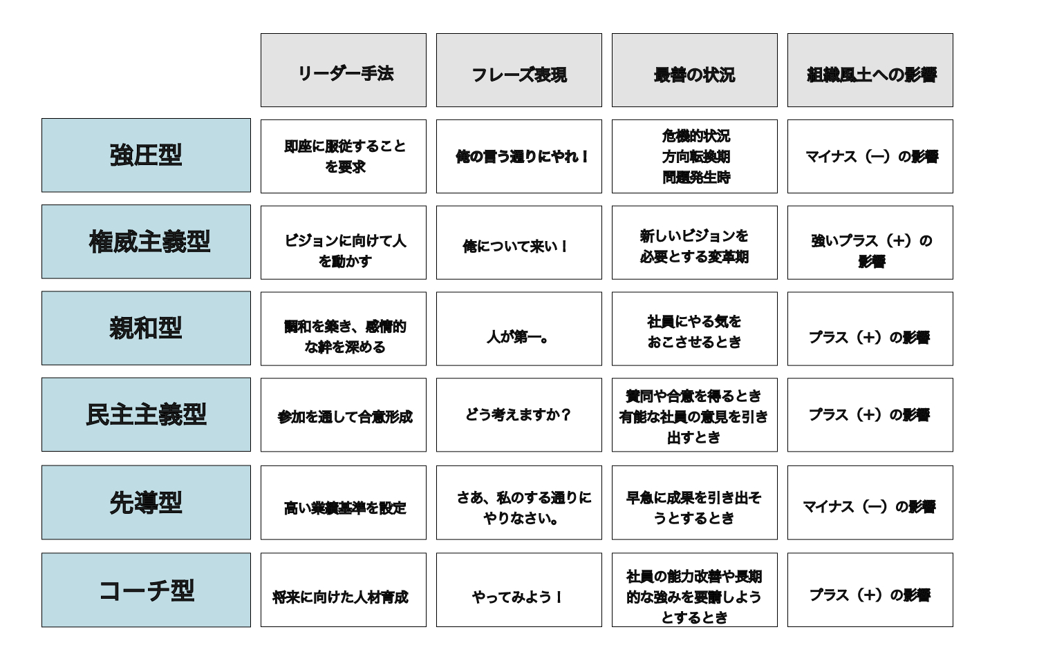 1. ６つのリーダータイプとは？