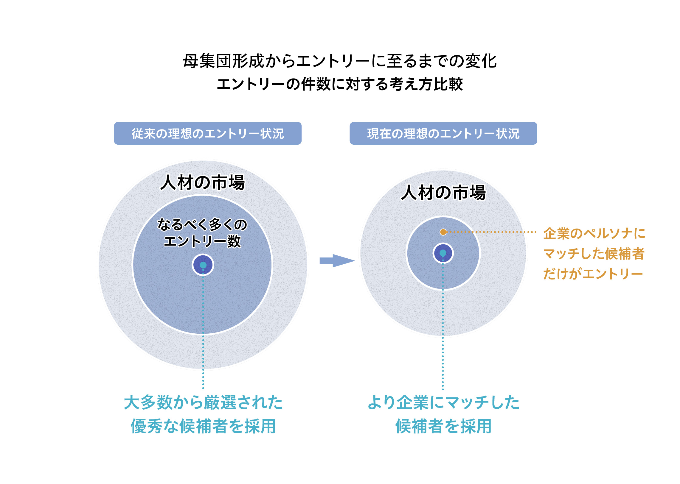 2. 採用ブランディングのメリット