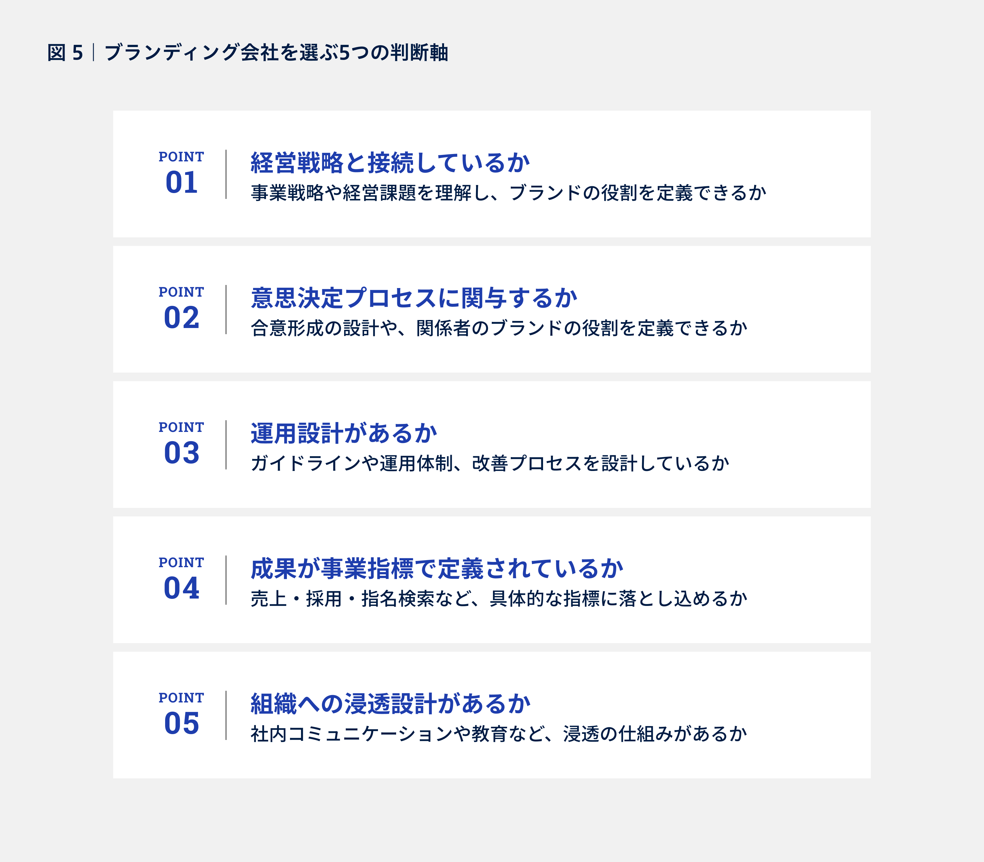 失敗しない5つの判断軸