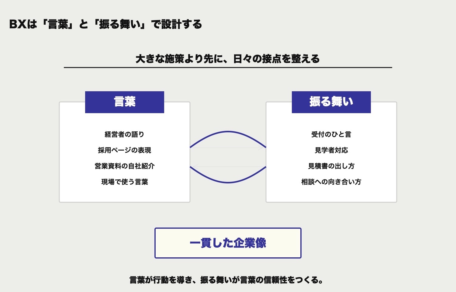 BXは「言葉」と「振る舞い」で設計する