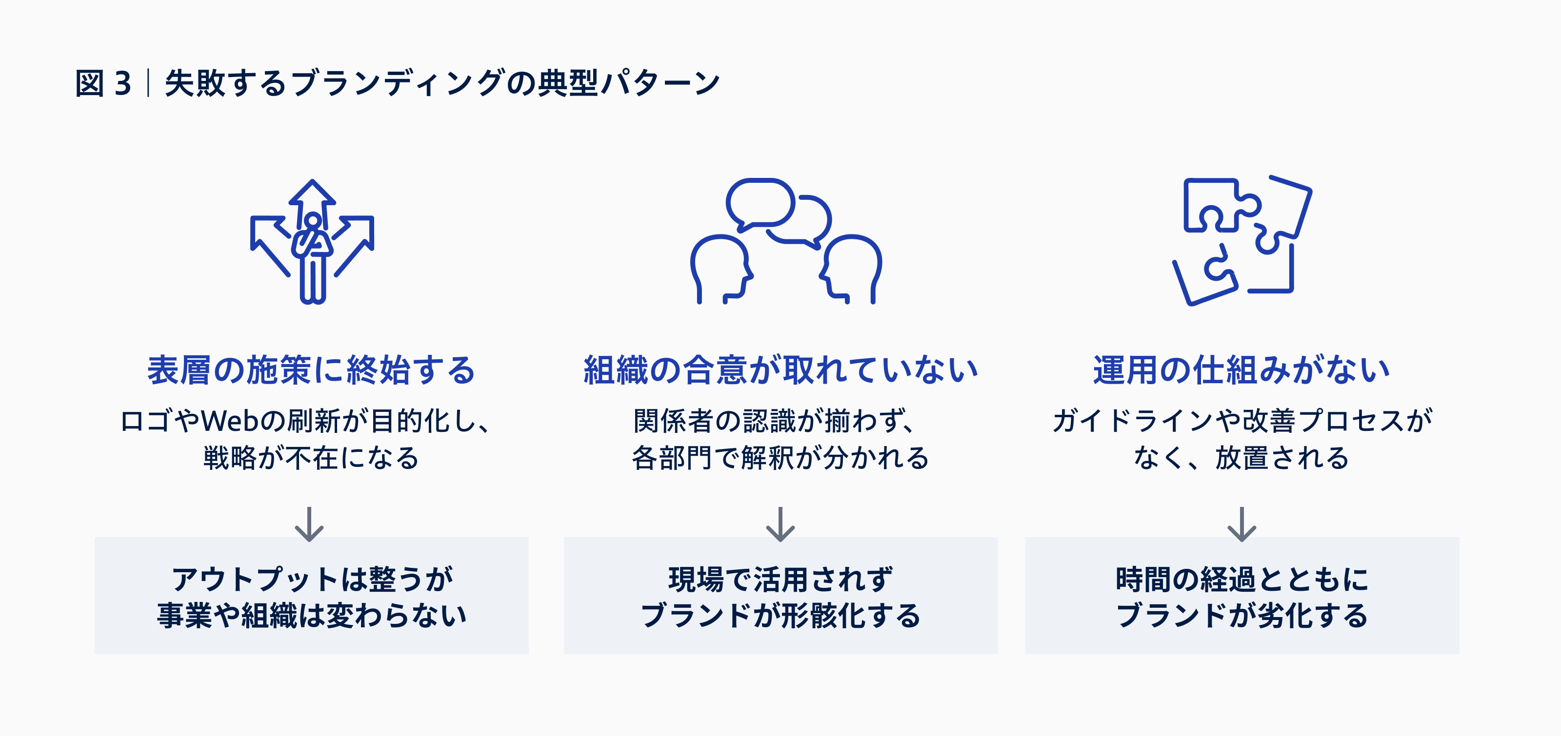 ブランディング会社選びでよくある3つの失敗パターン