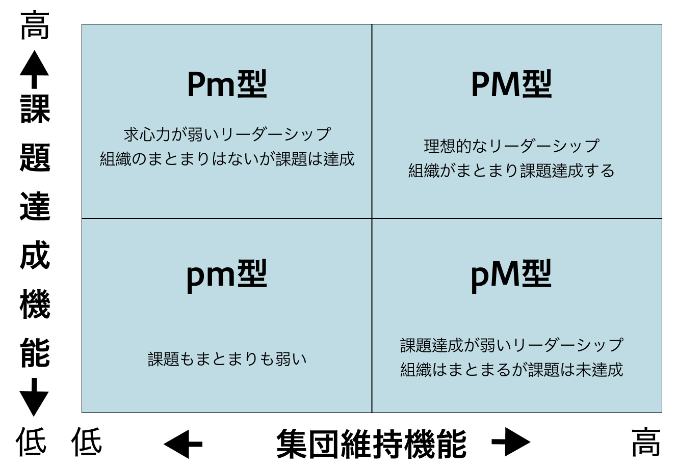 1. ６つのリーダータイプとは？