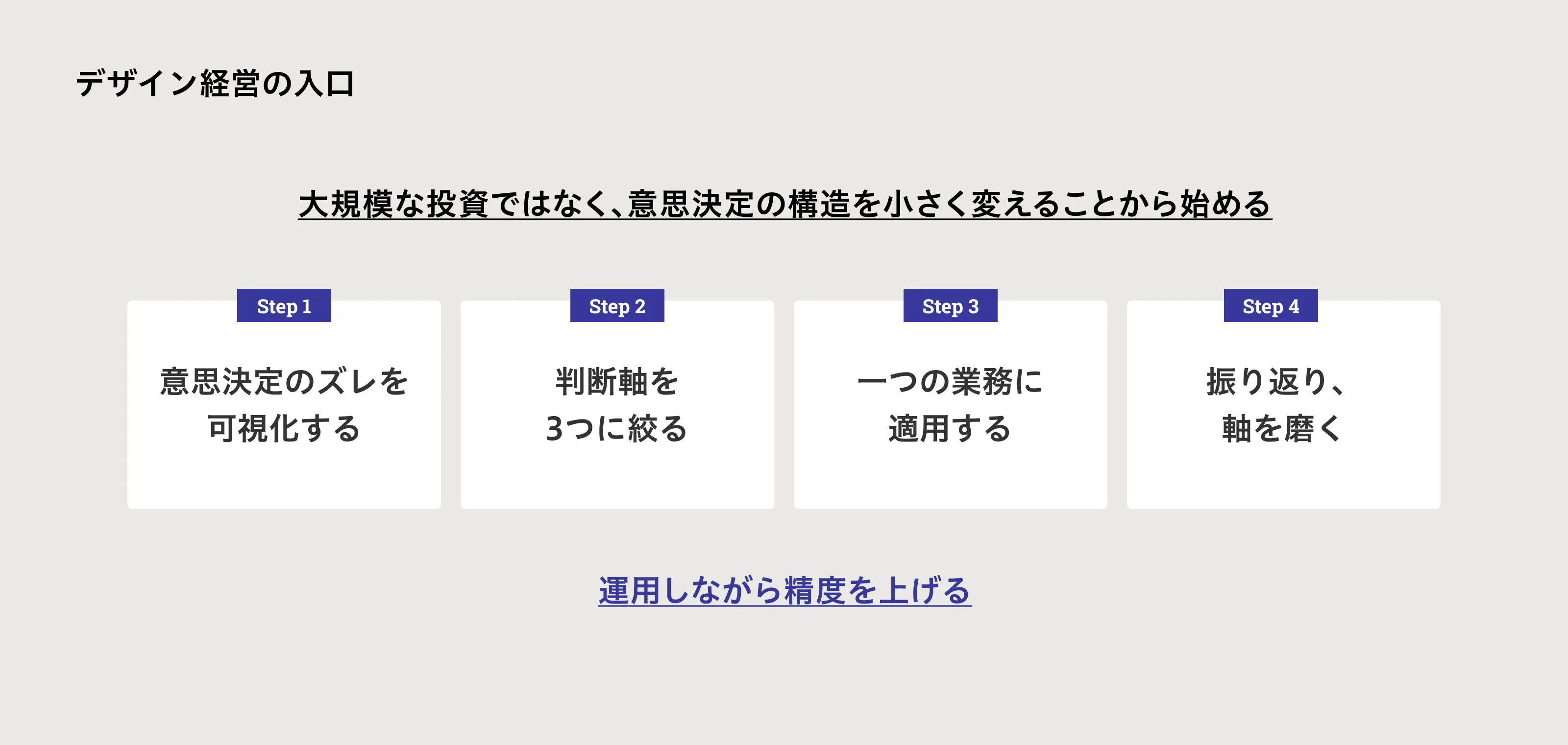7. デザイン経営の入口