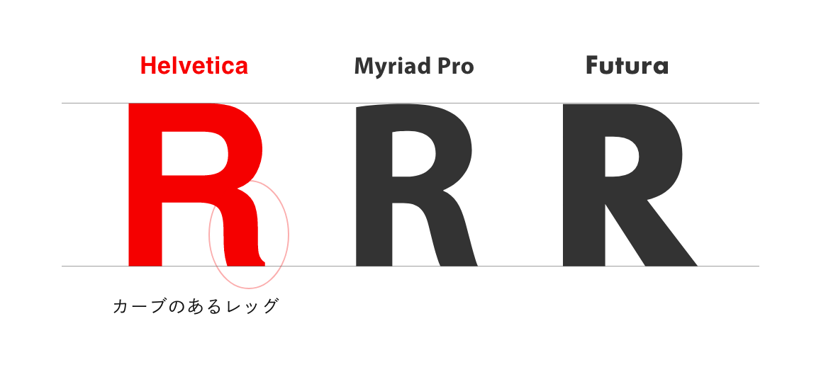 Helveticaの特徴