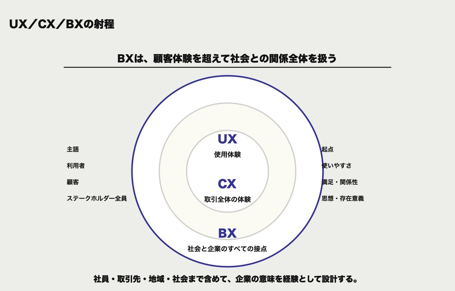 ブランドエクスペリエンスとは何か — UX／CXとの違い